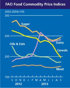 Food price graph_2