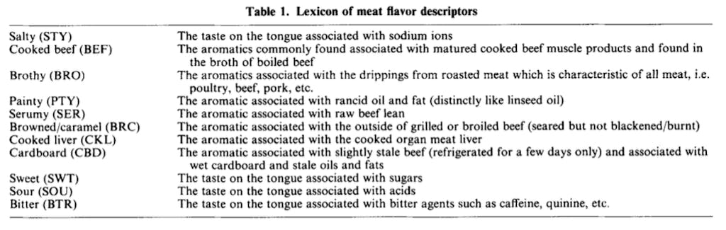 Screenshot of the Lexicon of meat flavor descriptors. 