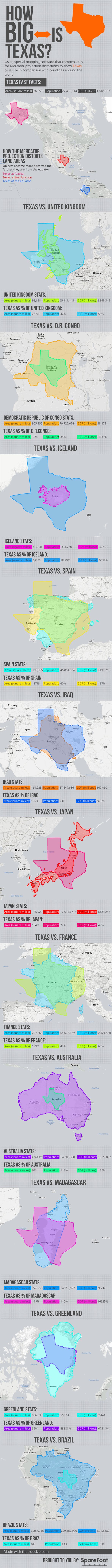 The size of Texas in comparison to other landmarks. 