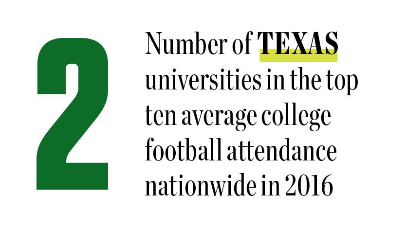 2: Number of Texas universities in the top ten average college football attendance nationwide in 2016.