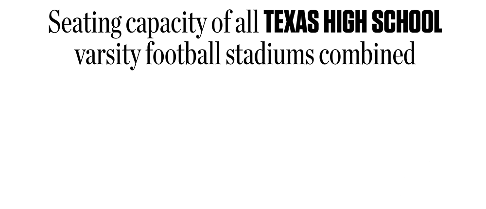 Seating capacity of all Texas high school varsity football stadiums combined: 4,240,420.