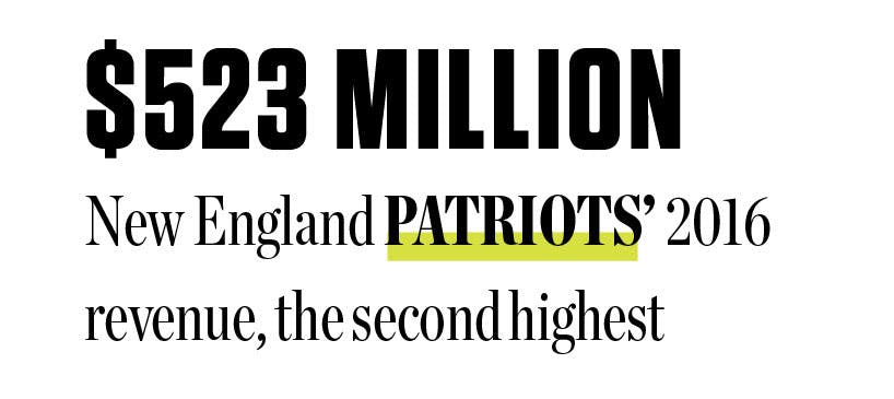 $523 million: New England Patriots' 2016 revenue, the second highest.