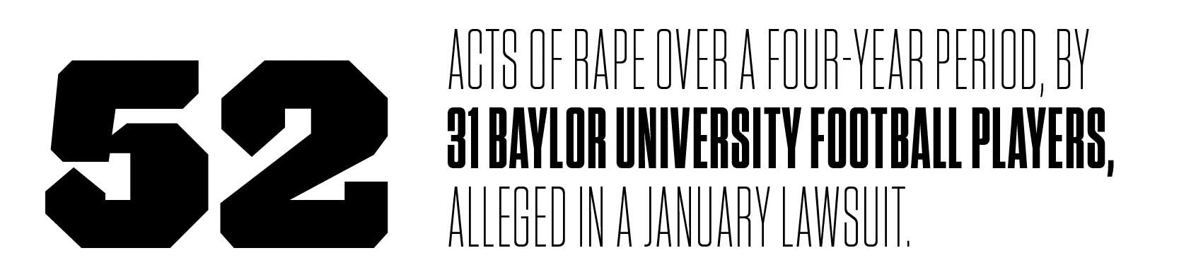52: Acts of rape over a four-year period, by 31 Baylor University football players, alleged in a January lawsuit.