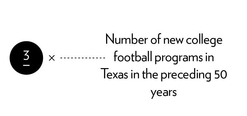 3: Number of new college football programs in Texas in the preceding 50 years.