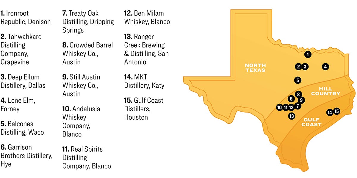 The Great Texas Whiskey Boom Texas Monthly