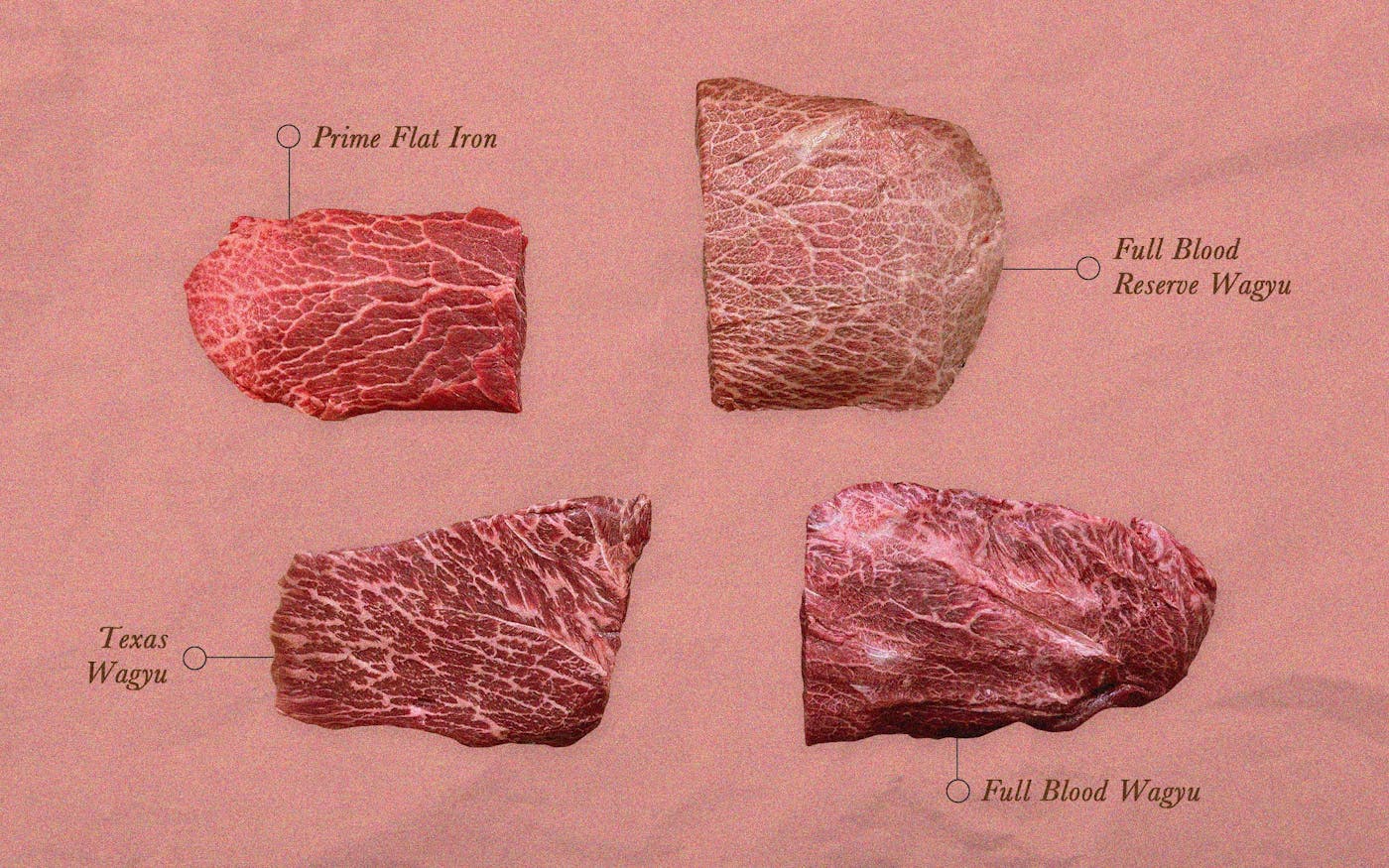A Glossary of Wagyu Terms – Texas Monthly