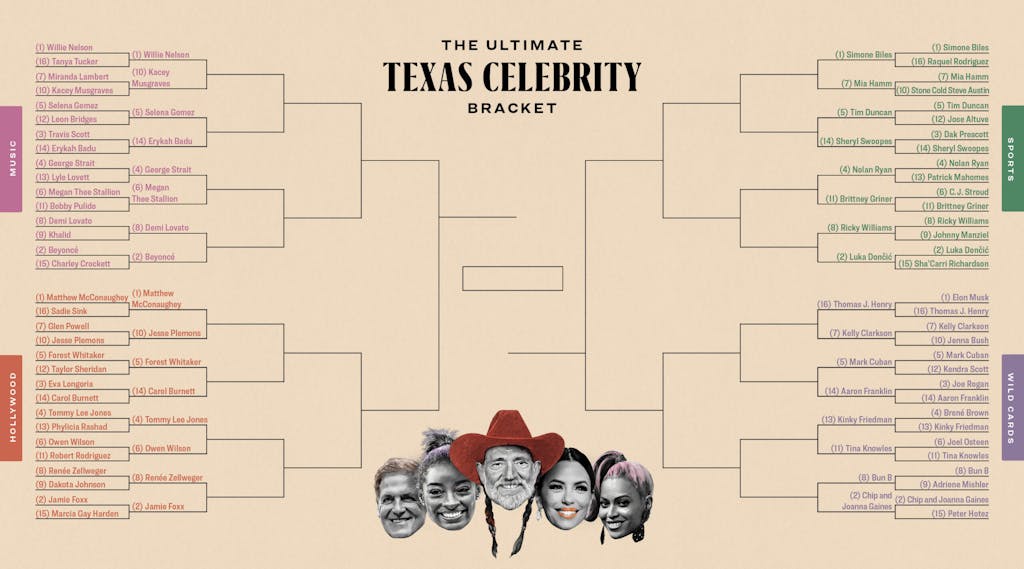 Texas Monthly Celebrity Bracket: Round 2
