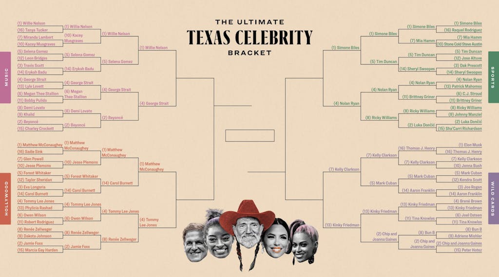 Texas Monthly Celebrity Bracket: Round 4