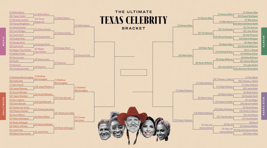Texas Monthly Celebrity Bracket: Round 4