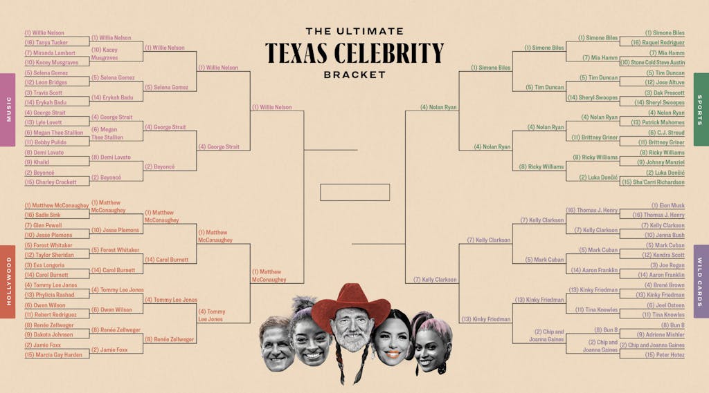 Texas Monthly Celebrity Bracket: Round 5